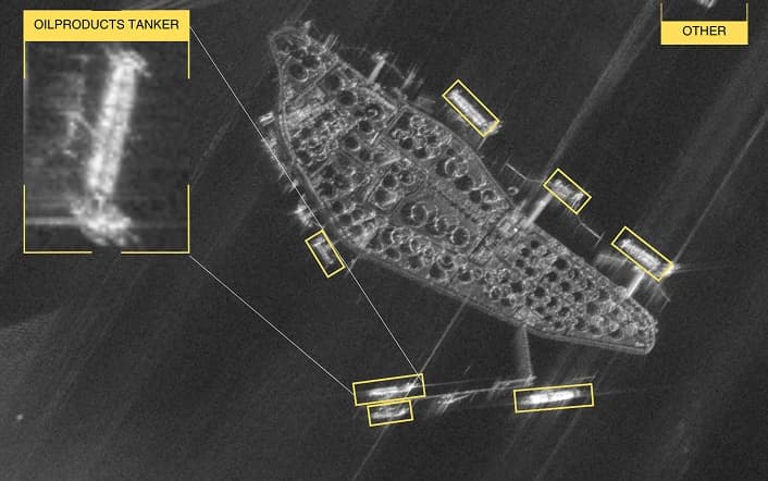 Geopolitical and Economic Indicators