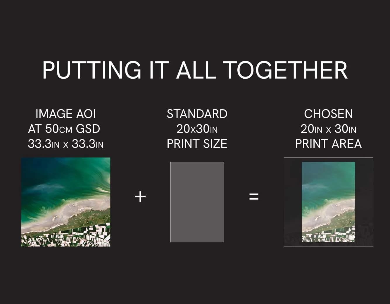 Putting it all together